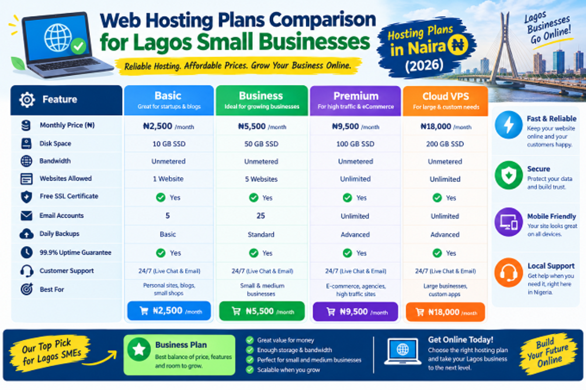 Affordable Web Hosting for Small Businesses in Lagos: The Complete 2026 Guide 2 Comparison chart of web hosting plans in Naira for Lagos small businesses