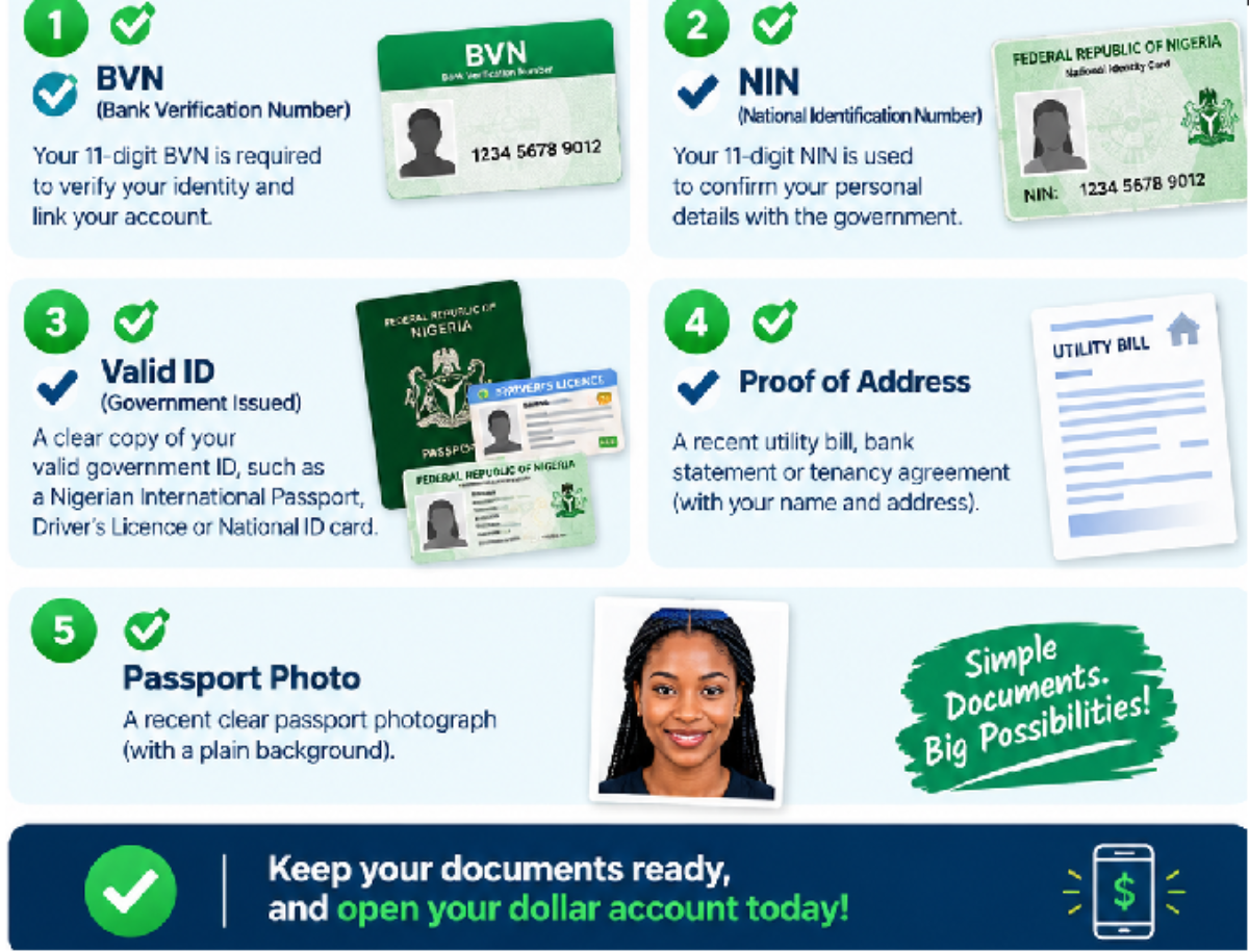 How to Open a Dollar Account Online in Nigeria (2026 Step-by-Step Guide) 2 Checklist of documents needed to open a dollar account in Nigeria: BVN, NIN, ID, proof of address and passport photo