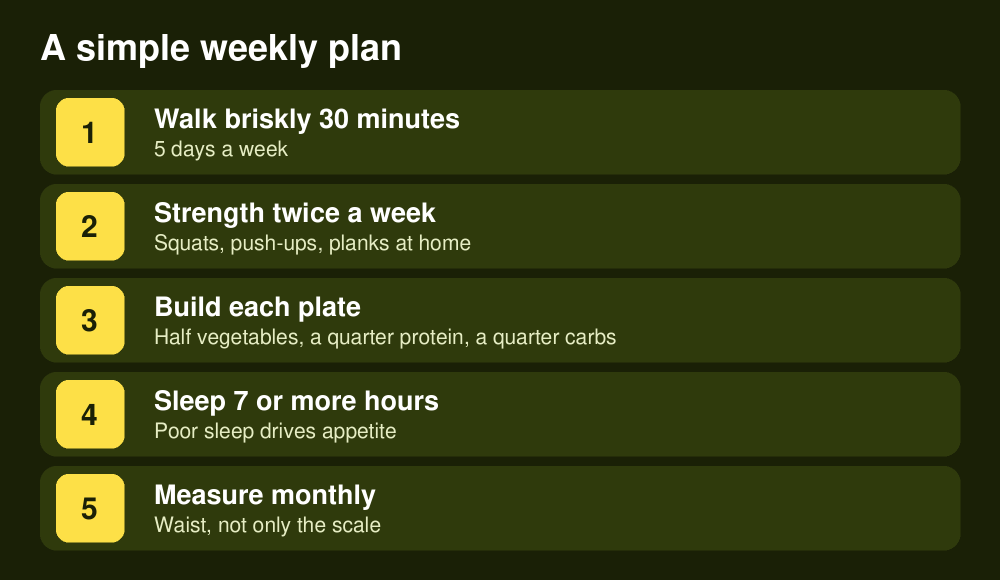 Simple weekly plan to lose belly fat