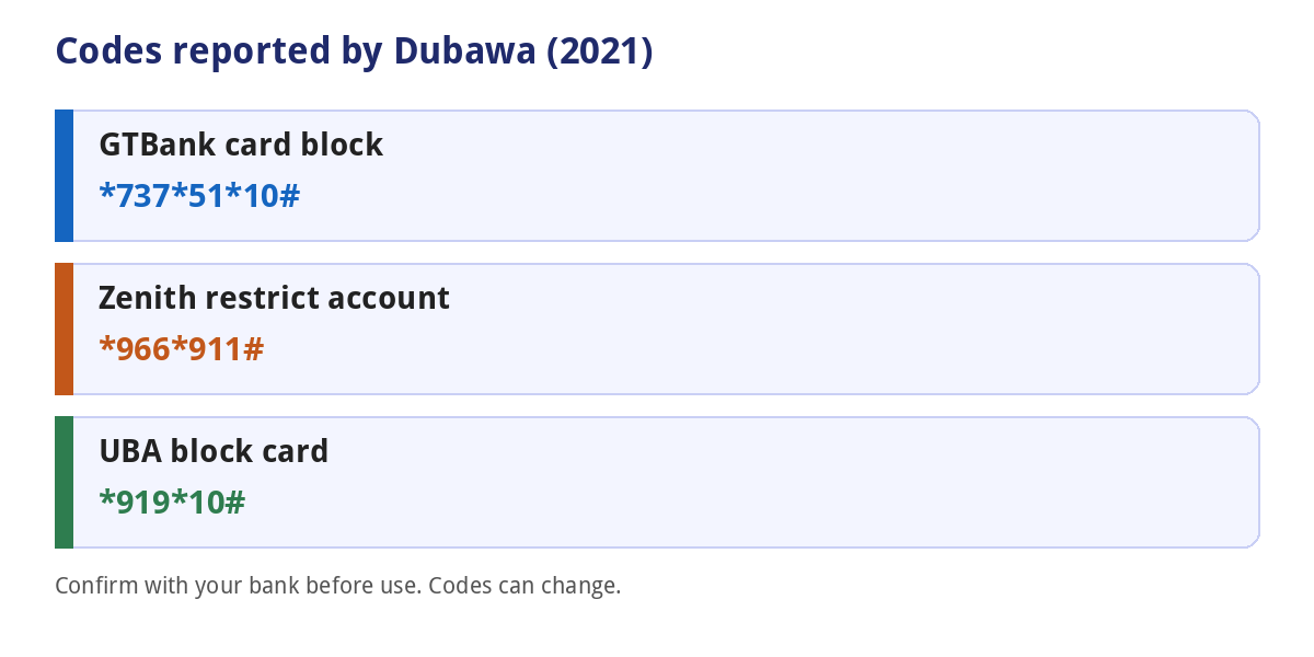 How to Block Your ATM Card or Bank Account After Theft or Fraud 3 Reported USSD codes to block a card or account at GTBank, Zenith and UBA