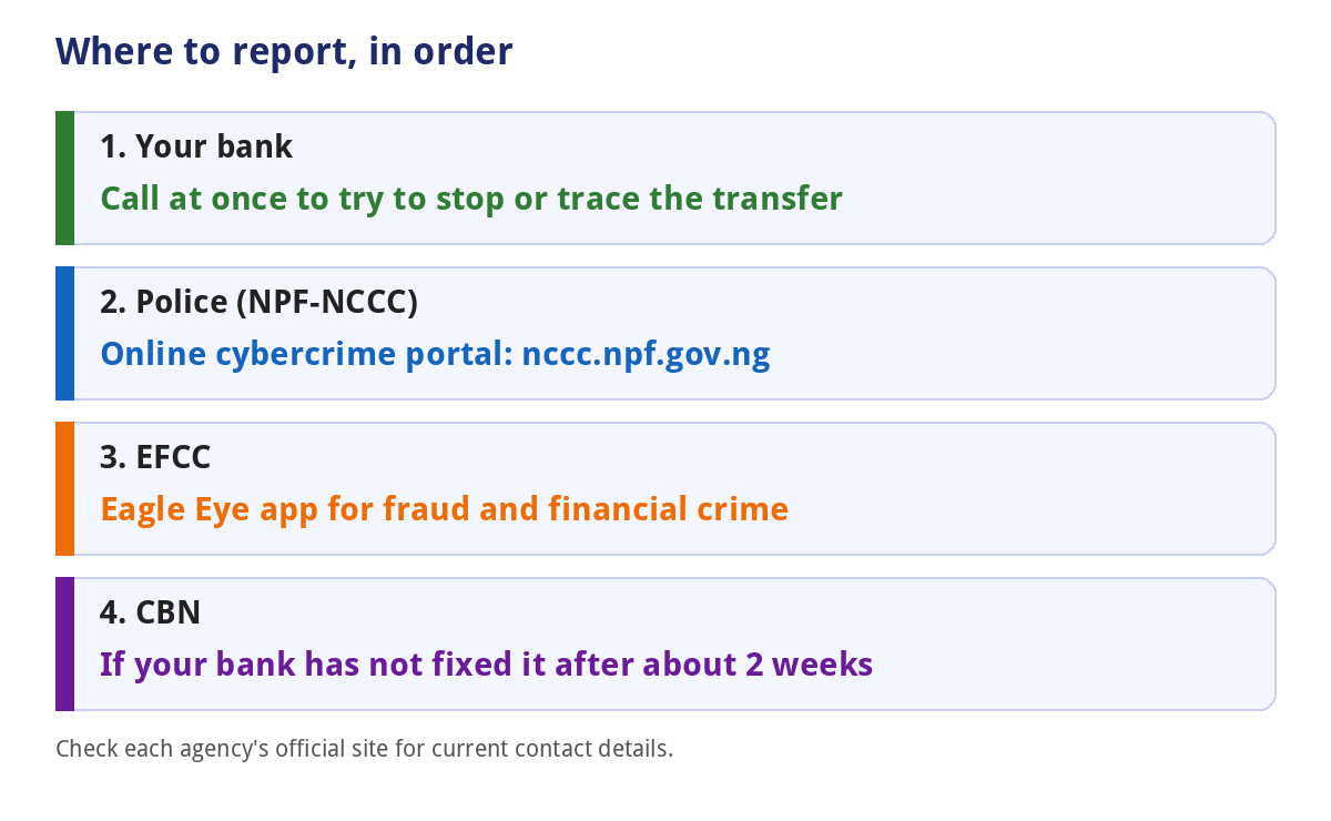 Where to report cybercrime in Nigeria, in order