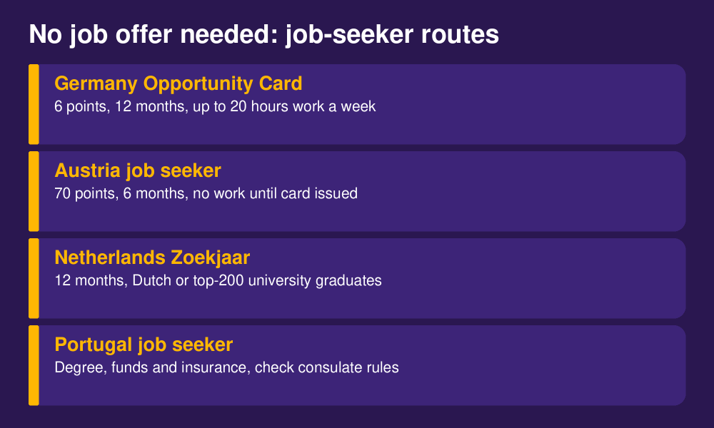 Easiest Work Visas for Nigerians in 2026: Routes With and Without a Job Offer 2 Job-seeker visa routes that need no job offer