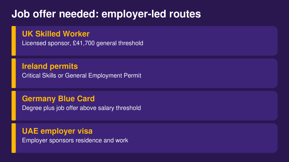 Easiest Work Visas for Nigerians in 2026: Routes With and Without a Job Offer 3 Work visa routes that need a job offer