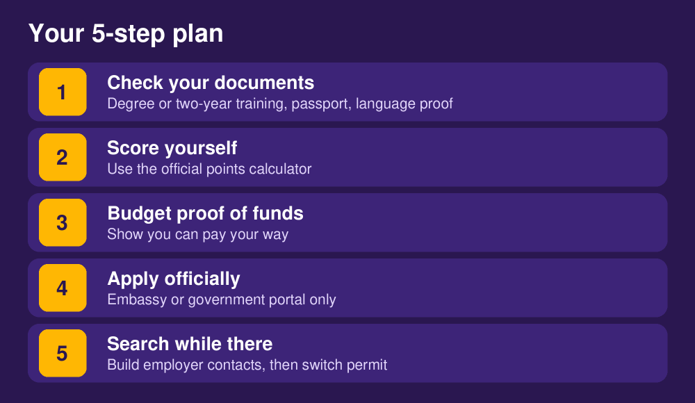 Easiest Work Visas for Nigerians in 2026: Routes With and Without a Job Offer 4 Five-step plan to apply for a work visa