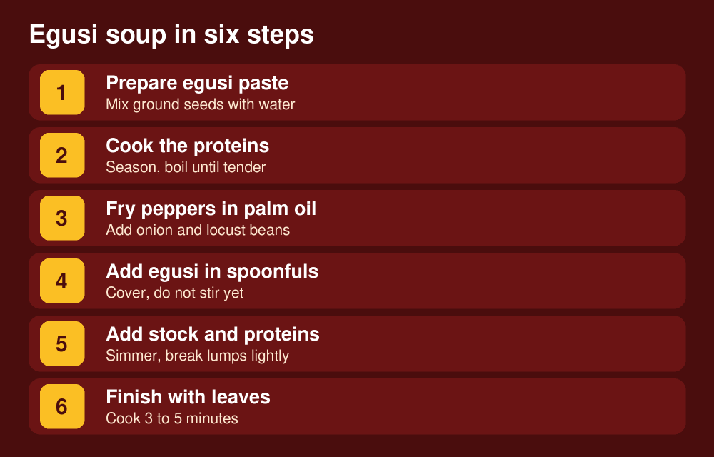 Egusi soup cooking steps