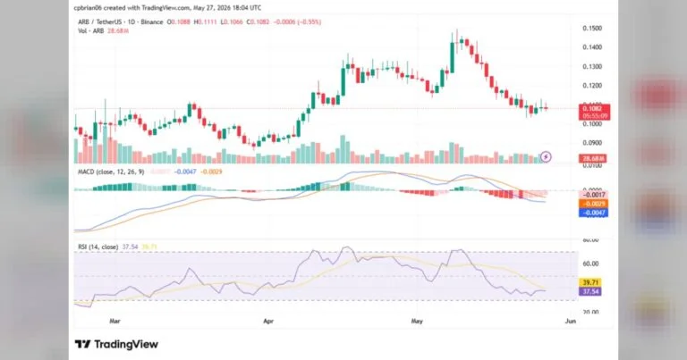 Arbitrum price prediction 2026 – 2032: Will ARB reach $1?