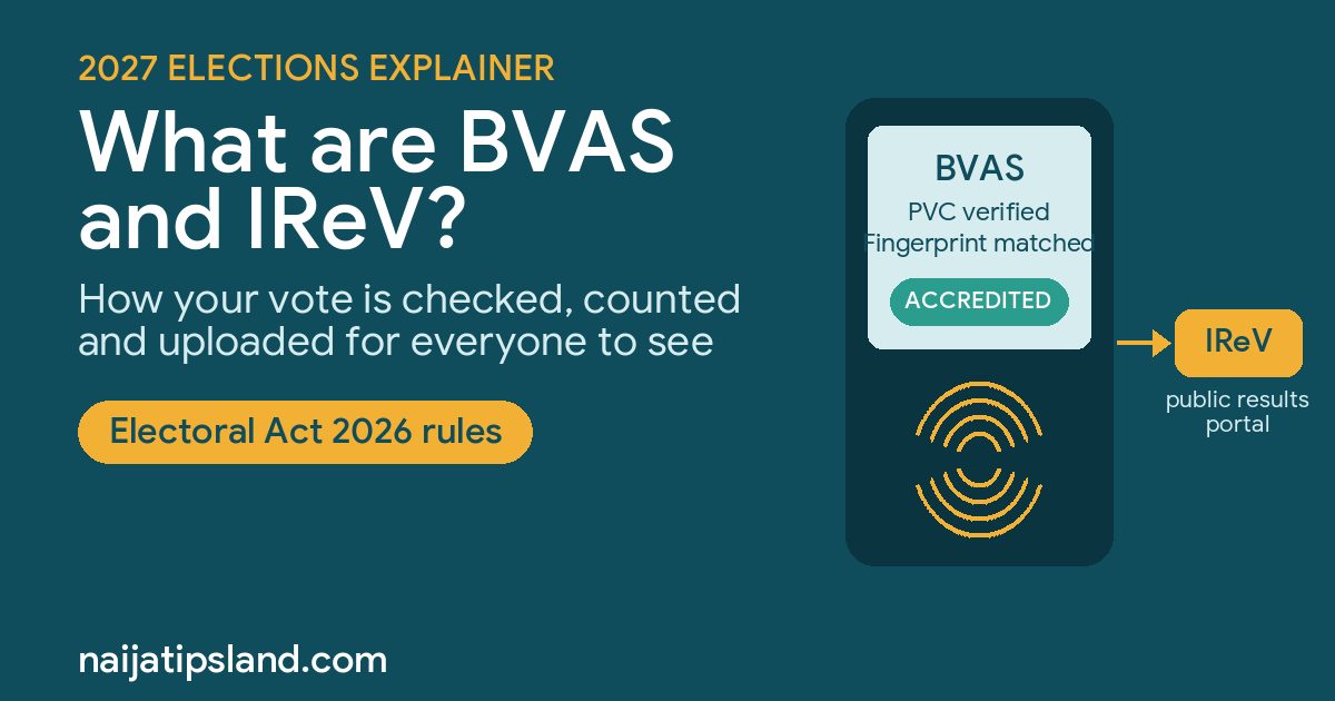 What Are BVAS and IReV? How Nigeria’s Votes Are Checked, Counted and Uploaded (2027 Guide) 1 What are BVAS and IReV: INEC voter accreditation device and result viewing portal explained