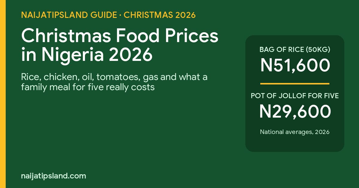 Christmas Food Prices in Nigeria 2026: Rice, Chicken, Oil and What a Family Meal Costs 1 Christmas food prices in Nigeria 2026: rice, chicken, oil, tomatoes and the cost of a family meal