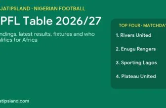 NPFL table 2026/27: Rivers United and Enugu Rangers level on 17 points after matchday 9