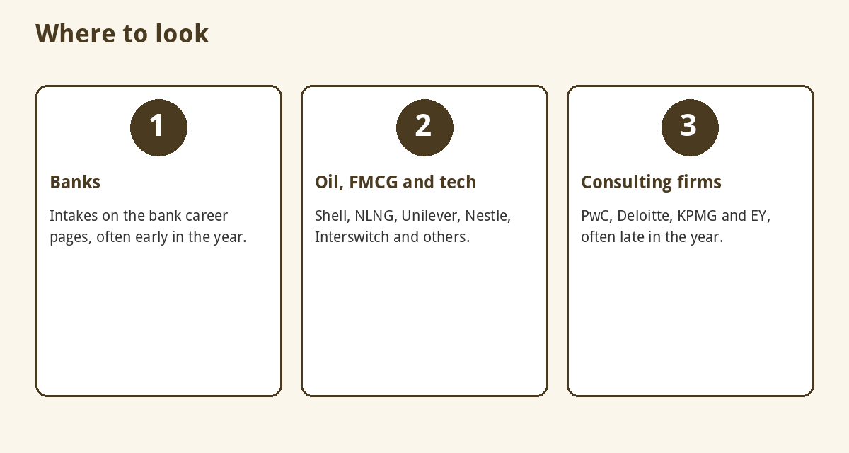Graduate Trainee Programmes in Nigeria (2026): Companies, Requirements and Deadlines 2 Banks, oil and FMCG firms, and consulting firms that run graduate trainee programmes in Nigeria