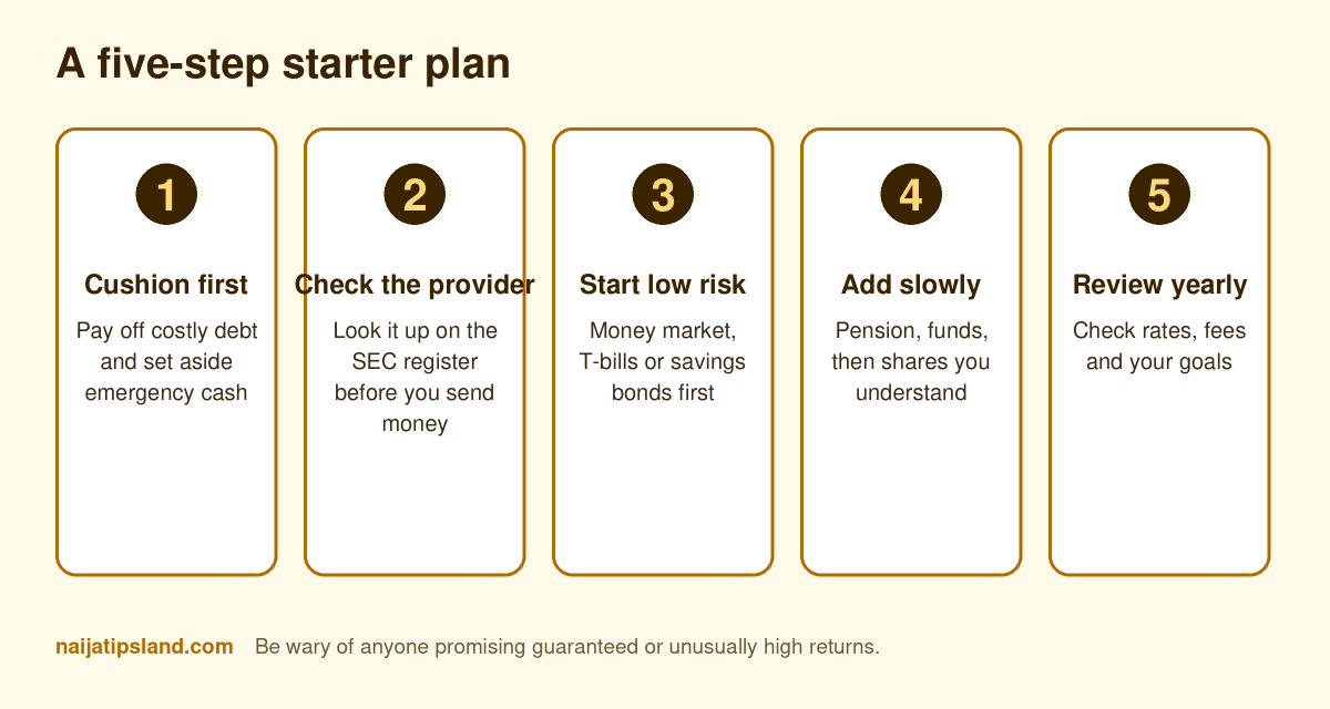 Best Investment Opportunities in Nigeria for Beginners (2026): Low-Risk Options, Real Rates and Scams to Avoid 4 Five-step starter plan for new investors in Nigeria