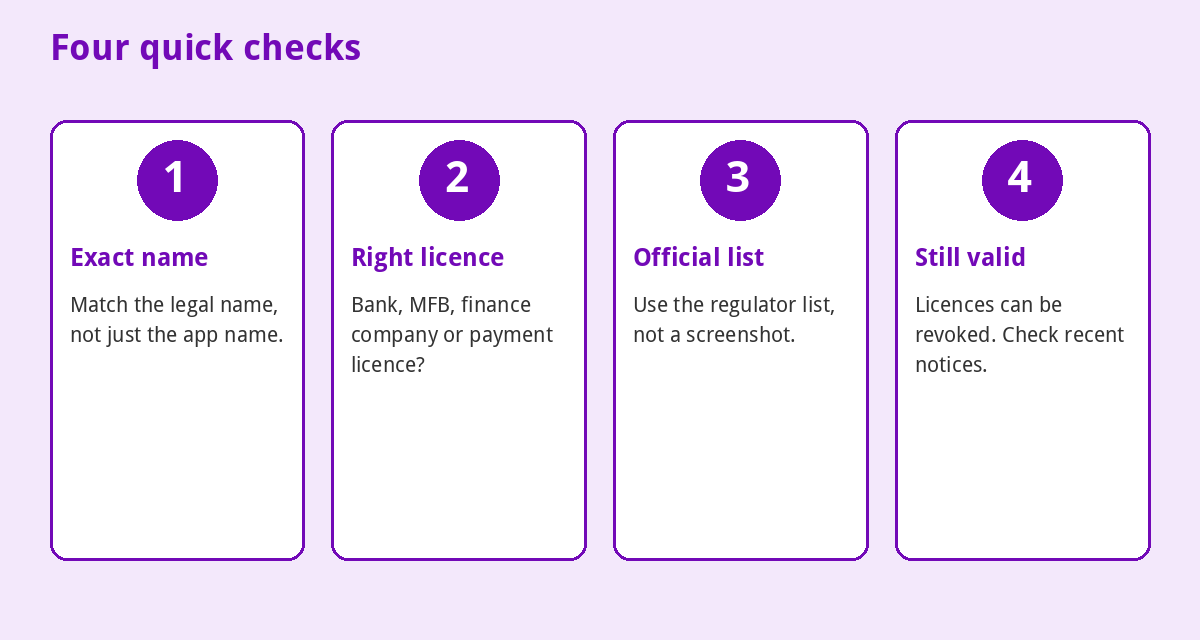 How to Check That a Bank, Fintech or Loan App Is Licensed in Nigeria (2026) 3 Four quick checks before using a bank, fintech or loan app