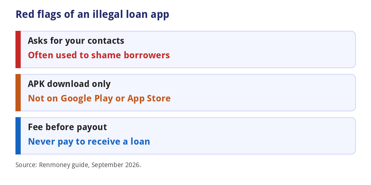 Red flags of illegal loan apps in Nigeria
