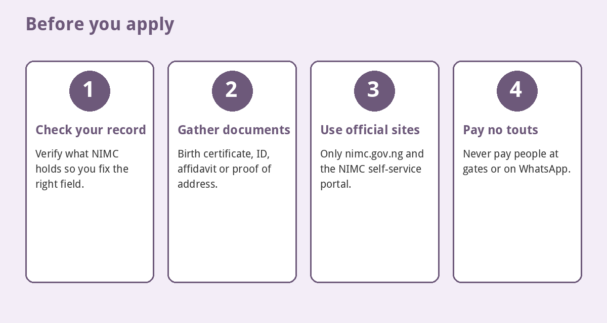NIN Modification and Correction in Nigeria: Fees and Steps (2026) 4 Four things to do before applying for NIN modification