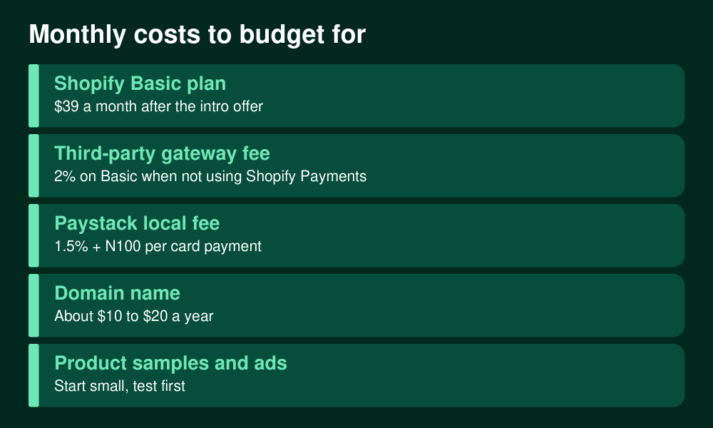 Monthly costs of a Shopify store in Nigeria
