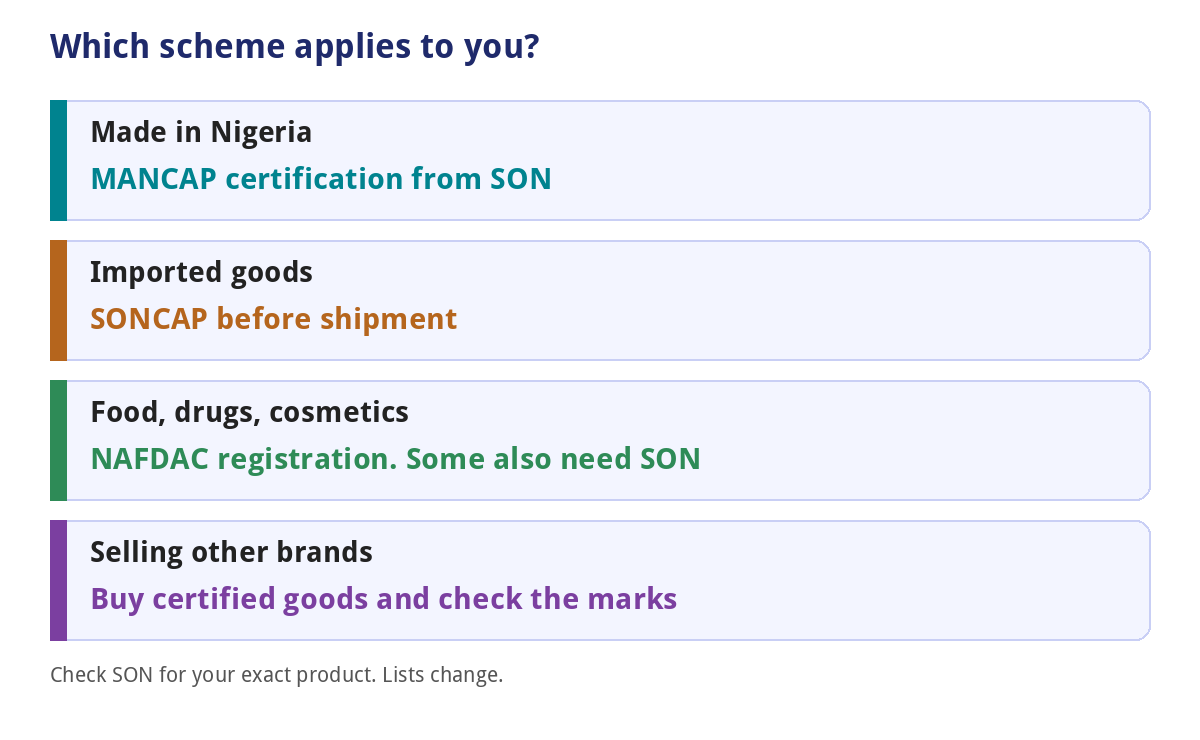 SON Certification in Nigeria (2026): MANCAP, SONCAP and When You Need It 2 Which SON or NAFDAC scheme applies to a product