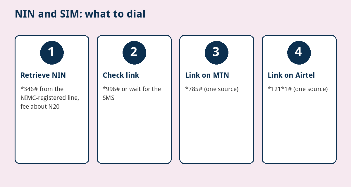 USSD Codes for MTN, Airtel, Glo and 9mobile (2026): Balance, Data and NIN 3 NIN and SIM USSD codes in Nigeria