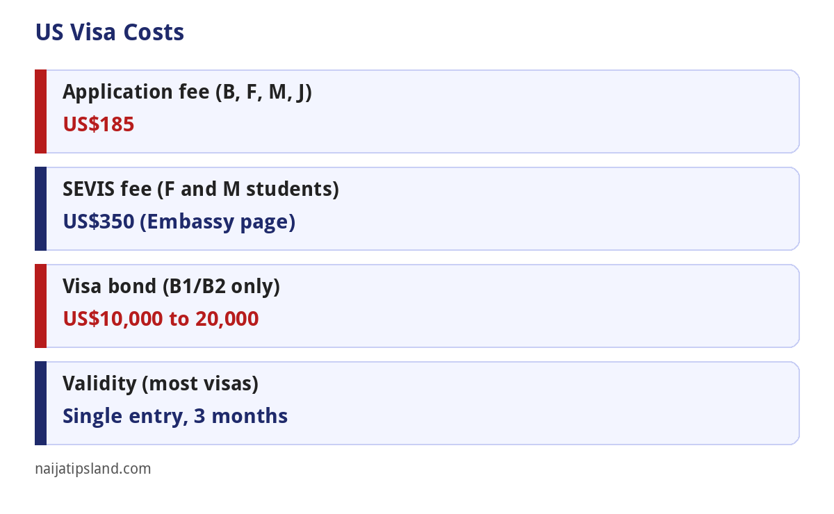 US visa fees and bond for Nigerian applicants