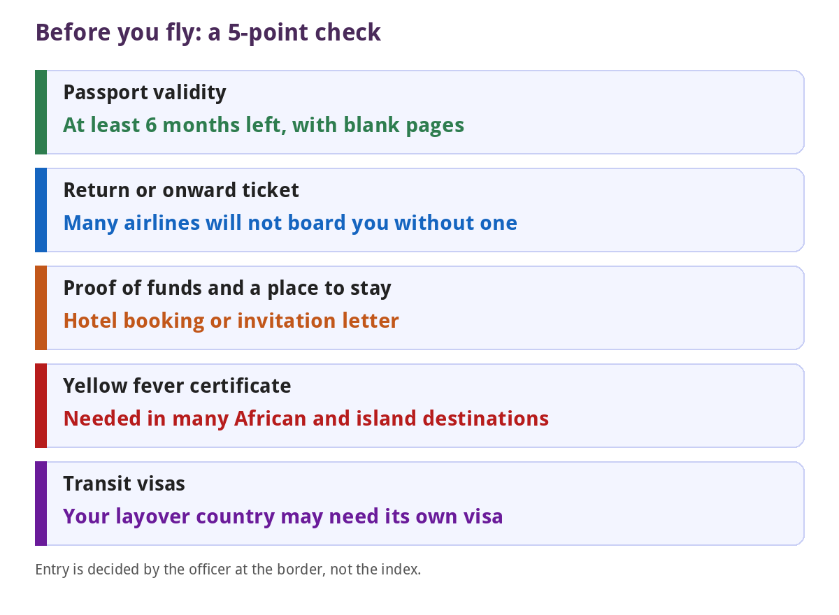 Five-point checklist before flying to a visa-free destination