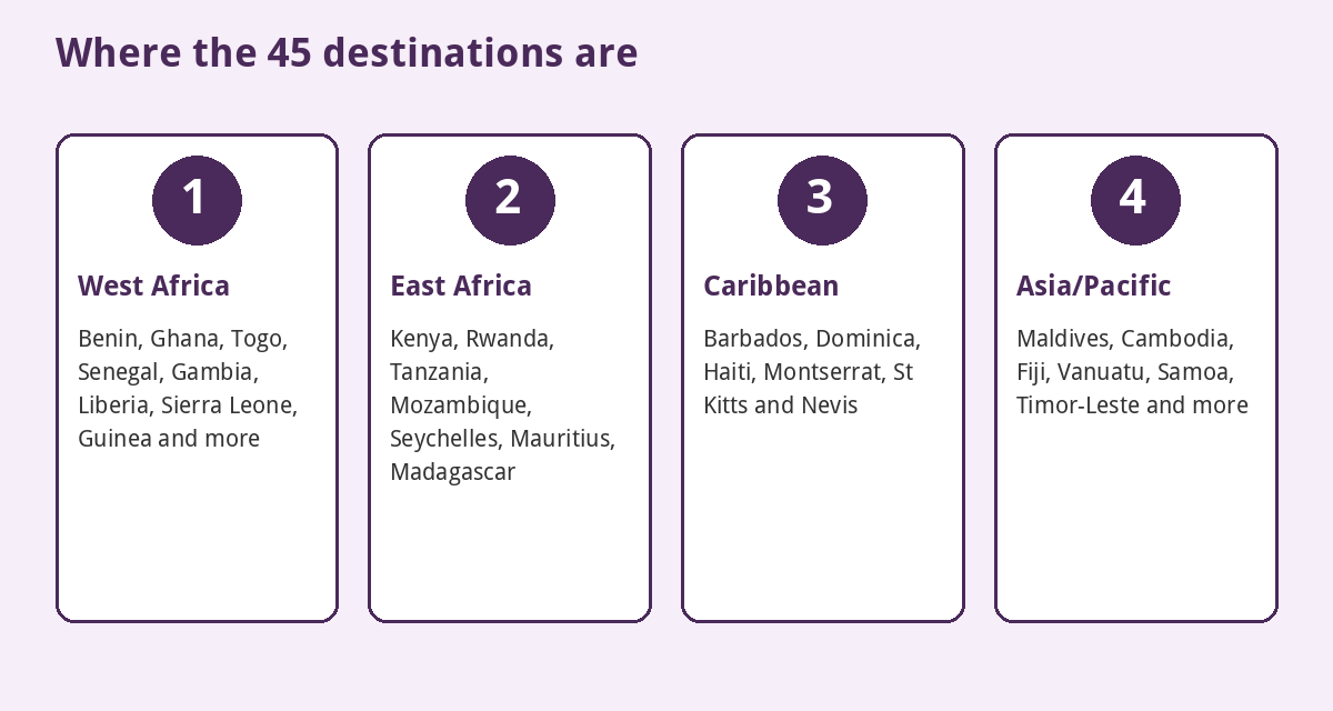 Regions where Nigerian passport holders can travel without a prior visa
