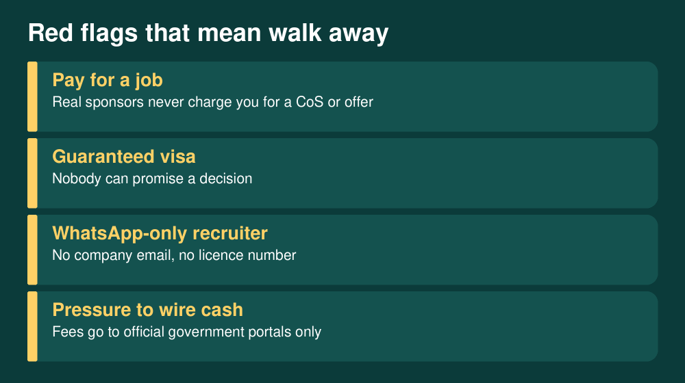 Best Countries for Nigerians to Move to for Work in 2026 (Visas, Salaries and Honest Trade-offs) 4 Red flags in overseas job offers and visa agents