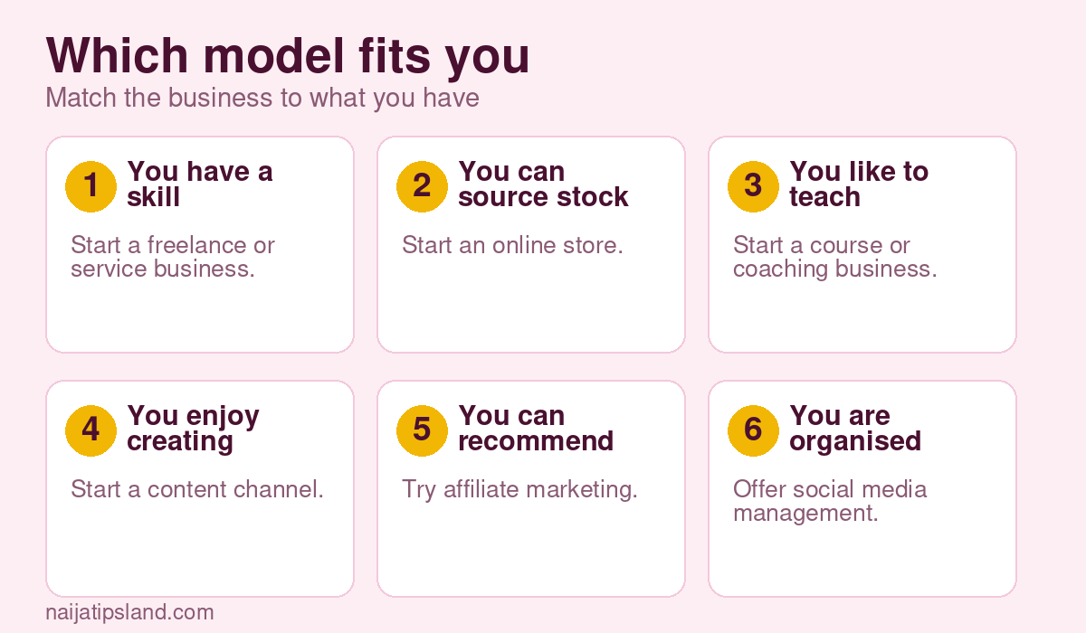 7 Types of Online Businesses Every Nigerian Should Know (2026 Guide) 3 Which model fits you: You have a skill Start a freelance or service business., You can source stock Start an online store., You like to teach Start a course or coaching business., You enjoy creating Start a content channel., You can recommend well Try affiliate marketing., You are organised Offer social media management.