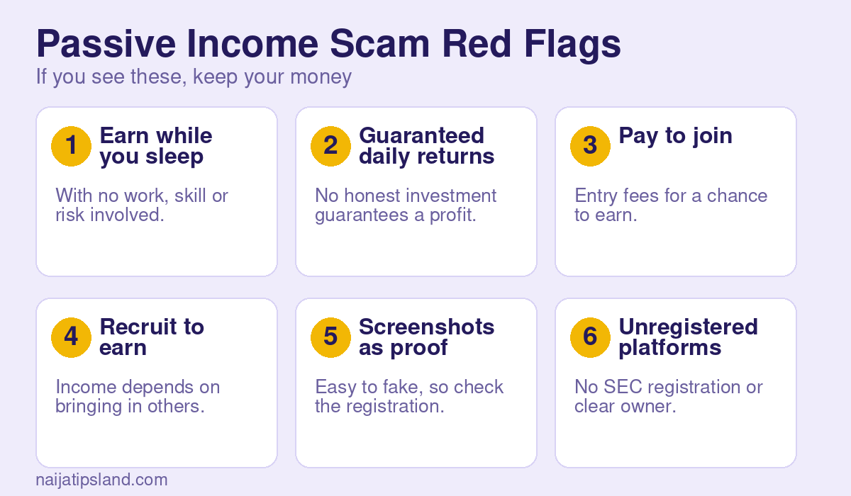 Passive Income in Nigeria: Realistic Options, Risks and Rules (2026) 4 Six passive income scam red flags: earn while you sleep, guaranteed daily returns, pay to join, recruit to earn, screenshots as proof and unregistered platforms