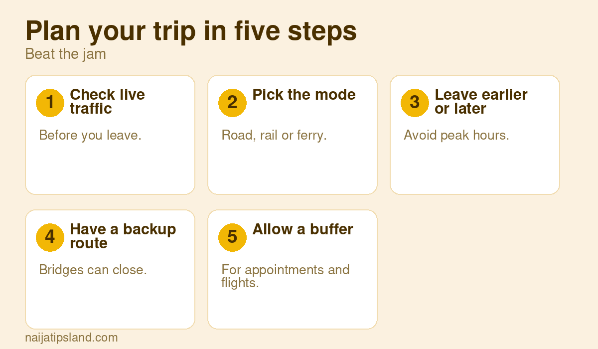 Plan your trip in five steps: Check live traffic Before you leave., Pick the mode Road, rail or ferry., Leave earlier or later Avoid peak hours., Have a backup route Bridges can close., Allow a buffer For appointments and flights.
