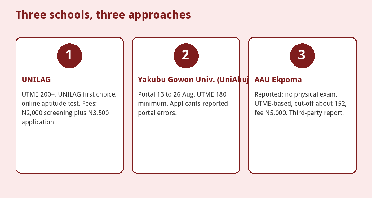 Post-UTME 2026/27: How Screening Works, Requirements and Scams to Avoid 2 How UNILAG, UniAbuja and AAU Ekpoma handle post-UTME screening in 2026