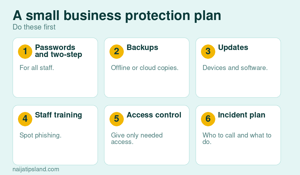 Why Cyber Security Matters in Nigeria: Threats, Laws and What to Do (2026) 4 A small business protection plan: Passwords and two-step login, Backups, Updates, Staff training, Access control, Incident plan