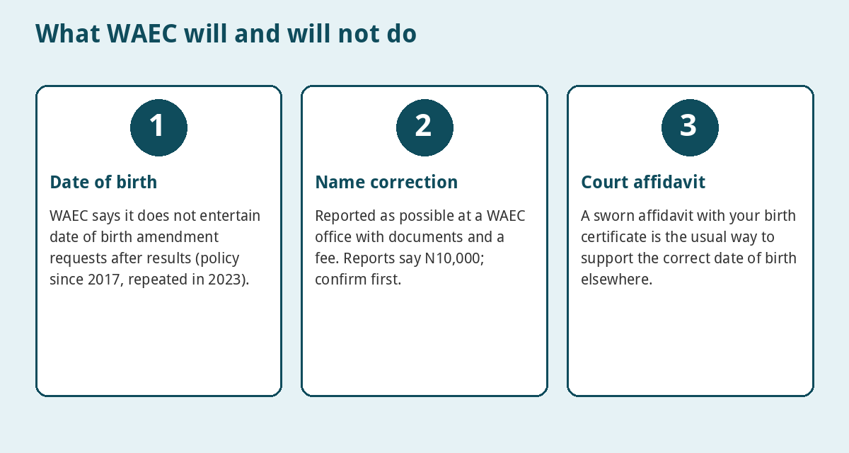 WAEC Date of Birth Change: What Is Allowed and What to Do Instead (2026) 2 What WAEC will and will not correct on a certificate