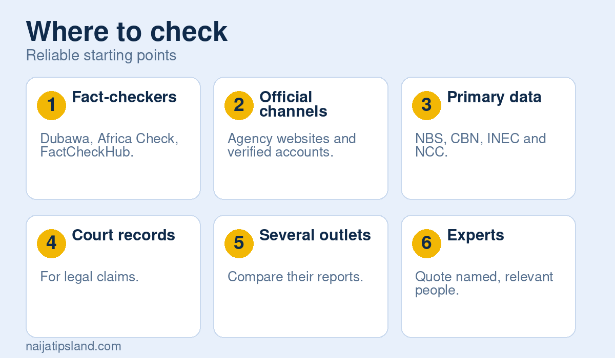 Where to check: Fact-checkers, Official channels, Primary data, Court records, Several outlets, Experts