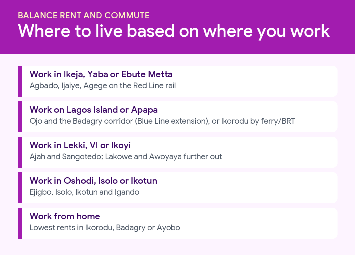 Guide to where to live in Lagos based on where you work