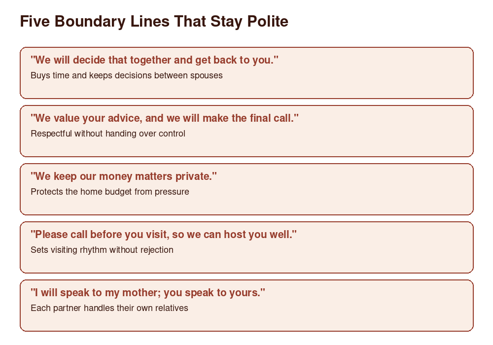 How Nigerian In-Laws Affect Marriage: What Research Says and How to Set Healthy Boundaries 4 Five polite lines couples can use to set boundaries with in-laws without damaging the relationship