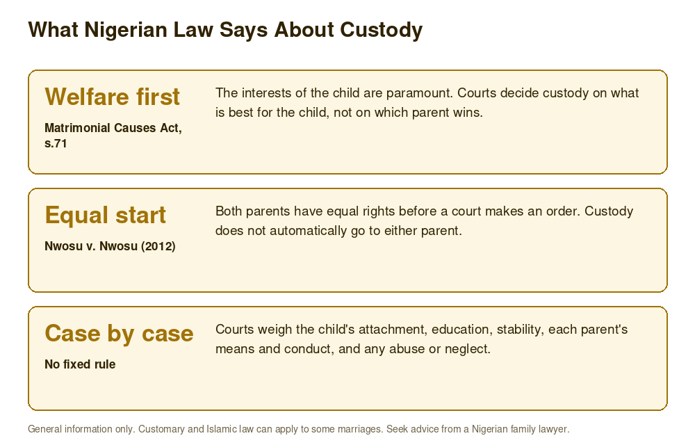 Three basics of Nigerian child custody law: welfare is paramount, parents start equal, and each case is decided on its facts